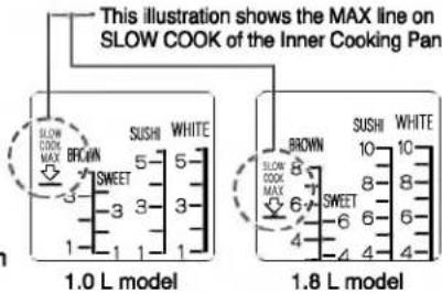 This illustration shows the MAX line on SLOW COOK of the Inner Cooking Pan. 1.0 L model 1.8 L model