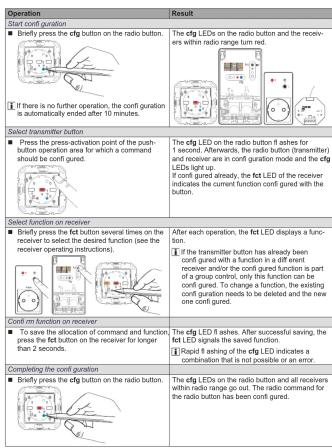 Operation Start conti guration ■ Briefly press the cfg button on the radio button. The cfg LEDs on the radio button and the receivers within radio range turn red. If there is no further operation, the conti guration is automatically ended after 10 minutes. Select transmitter button ■ Press the press-activation point of the push-button operation area for which a command should be confi gured. The cfg LED on the radio button if ashes for 1 second. Afterwards, the radio button (transmitter) and receiver are in conti guration mode and the cfg LEDs. If confi gured already, the fct LED of the receiver indicates the current function confi gured with the button. Select function on receiver ■ Briefly press the fct button several times on the receiver to select the desired function (see the receiver operating instructions). After each operation, the fct LED displays a func- tion. ■ If the transmitter button has already been confi gured with a function in a diff event receiver and/or the confi gured function is part of a group control, only this function can be confi gured. To change a function, the existing confi guration needs to be skilled and the new one confi gured. Complete function on receiver ■ To save the allocation of command and function press the fct button on the receiver for longer than 2 seconds. The cfg LED if ashes. After successful saving, the fct LED signals the saved function. ■ If the transmitter of the cfg LED indicates a combination that is not possible or an error. Completing the conti guration ■ Briefly press the cfg button on the radio button. The cfg LEDs on the radio button and all receivers within radio range go out. The radio command for the radio button has been confi gured.
