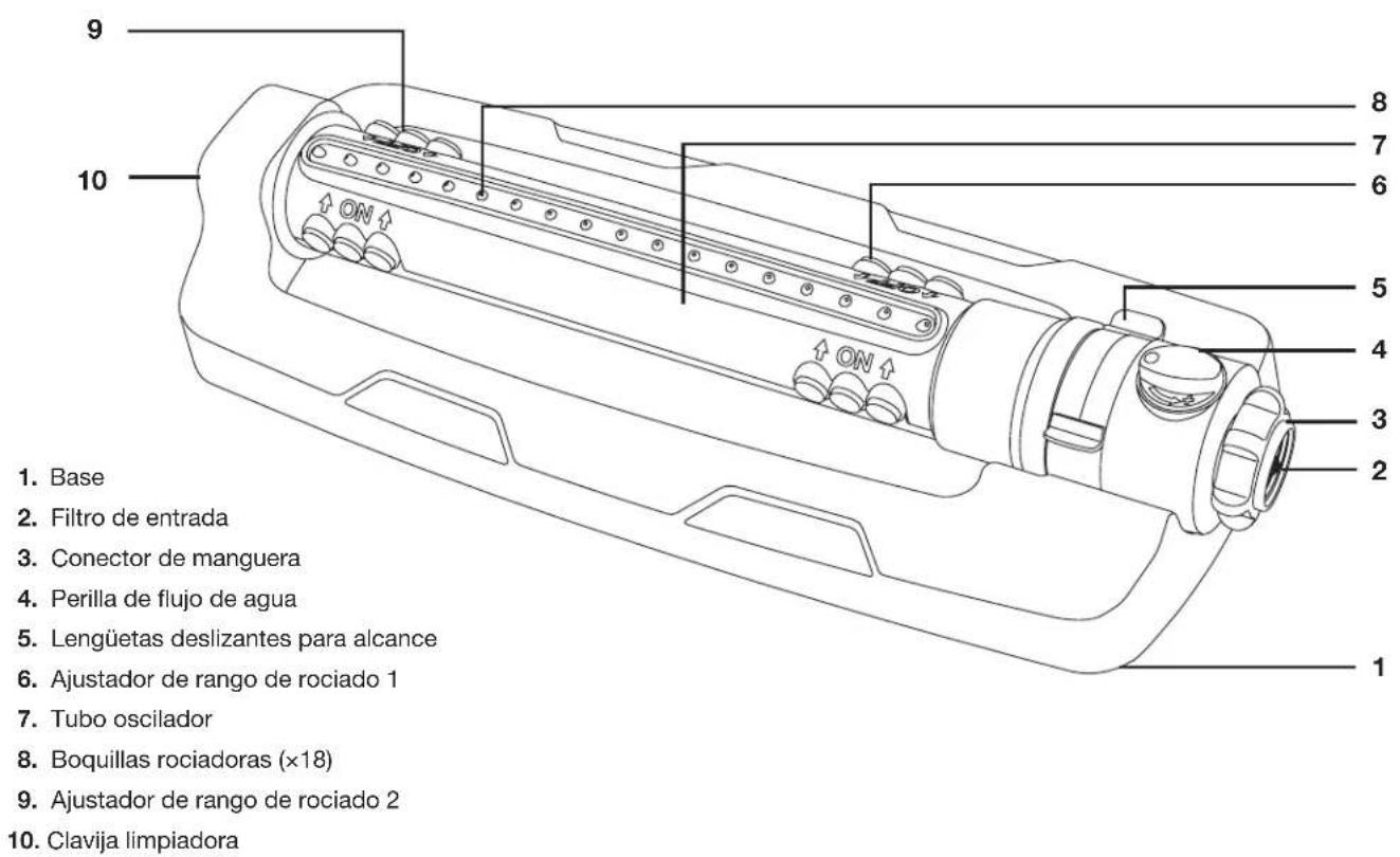 1. Base 2. Filtro de entrada 3. Conector de manguera 4. Perilla de flujo de agua 5. Lengüetas deslizantes para alcance 6. Ajustador de rango de rociado 1 7. Tubo oscilador 8. Boquillas rociadoras (×18) 9. Ajustador de rango de rociado 2 10. Clavija limpiadora