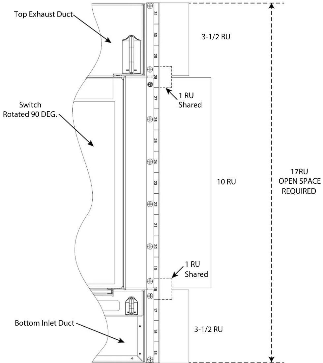 Top Exhaust Duct 3-1/2 RU Switch Rotated 90 DEG. 1 RU Shared 10 RU 17RU OPEN SPACE REQUIRED 1 RU Shared Bottom Inlet Duct 3-1/2 RU