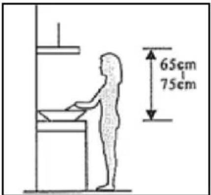65 cm 75 cm