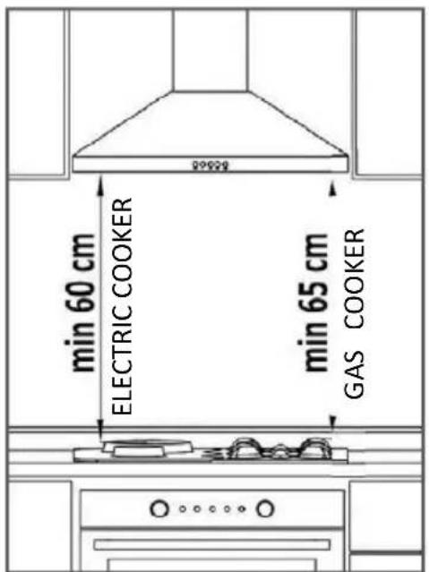 min 60 cm ELECTRIC COOKER min 65 cm GAS COOKER