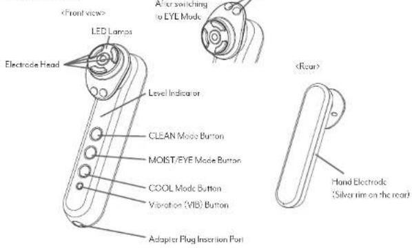 LED Lamps After switching to EYL Mode Electrode Head Level Indicator CLEAN Mode Button MOIST/EYE Mode Button COOL Mode Button Vibration (VIB) Button Adapter Plug Insertion Port Hand Electrode (Silver rim on the rear)