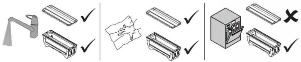 Diagram illustrating three different cleaning or repair methods: a faucet, a wash tank, and a washing machine with checkmarks.