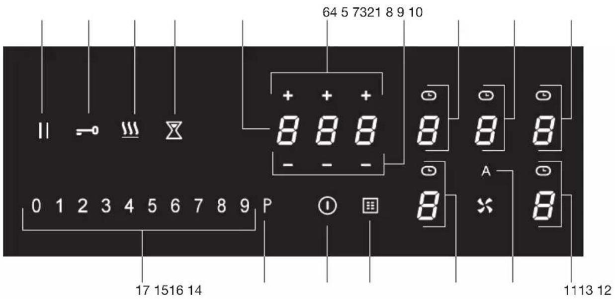 64 5 7321 8 9 10 + + + 8 8 8 - - - 8 8 8 0 1 2 3 4 5 6 7 8 9 P 17 1516 14 A 8 × 8 1113 12