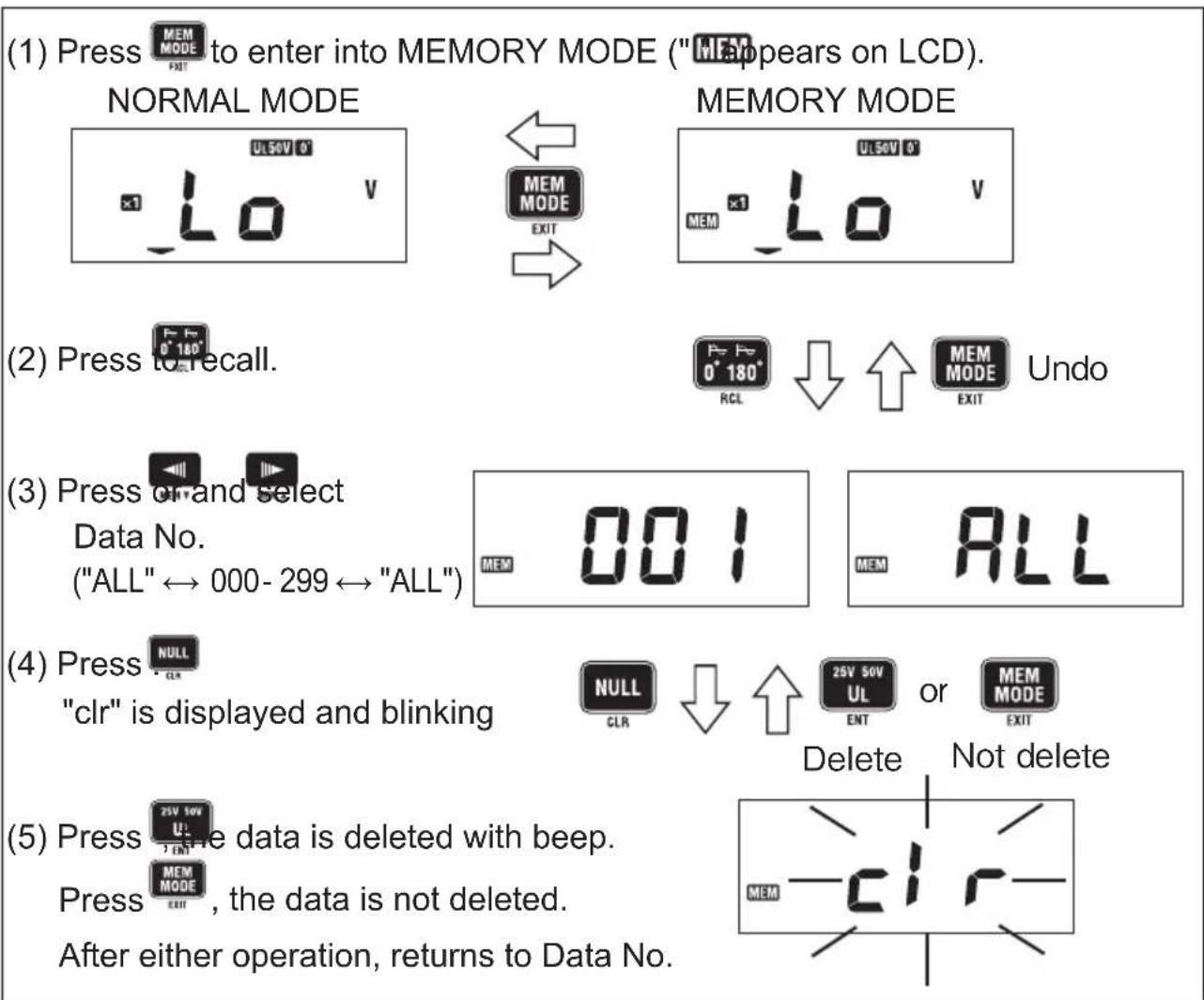 Kyoritsu KEW 6010B - Delete the stored data - 1
