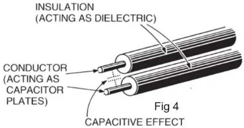 INSULATION (ACTING AS DIELECTRIC) CONDUCTOR (ACTING AS CAPACITOR PLATES) CAPACITIVE EFFECT Fig 4