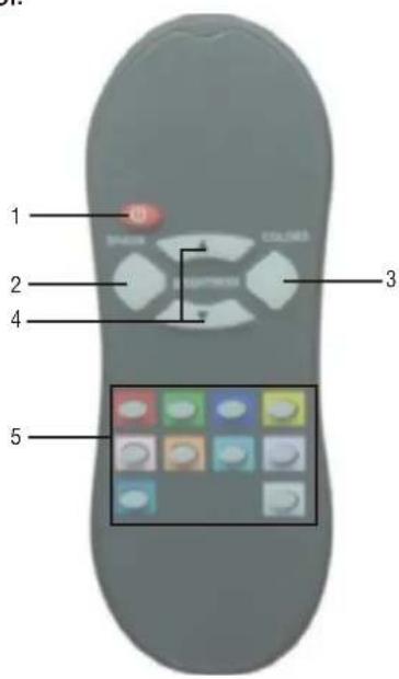 1 2 3 4 5
