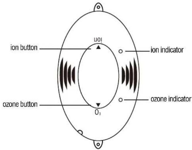 ion button u01 ion indicator ozone button O₃ ozone indicator