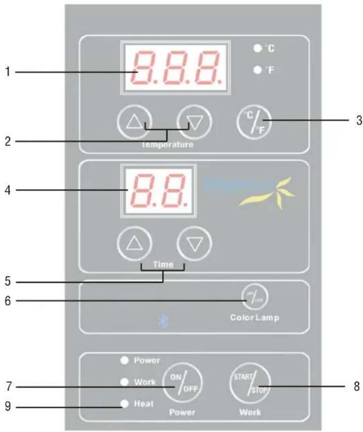 1 8.8.8. °C °F Temperature 3 4 8.8. Time 6 Color Lamp 7 Power Work ON/OFF START/STOP Heat Power Work 9 8