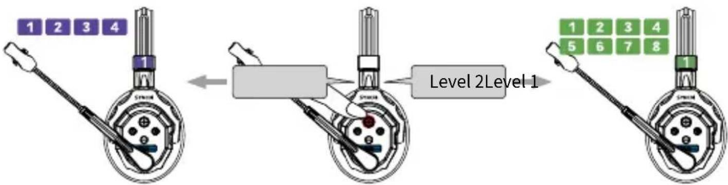 graph LR A["Level 1"] --> B["Level 2"] B --> C["Level 3"]