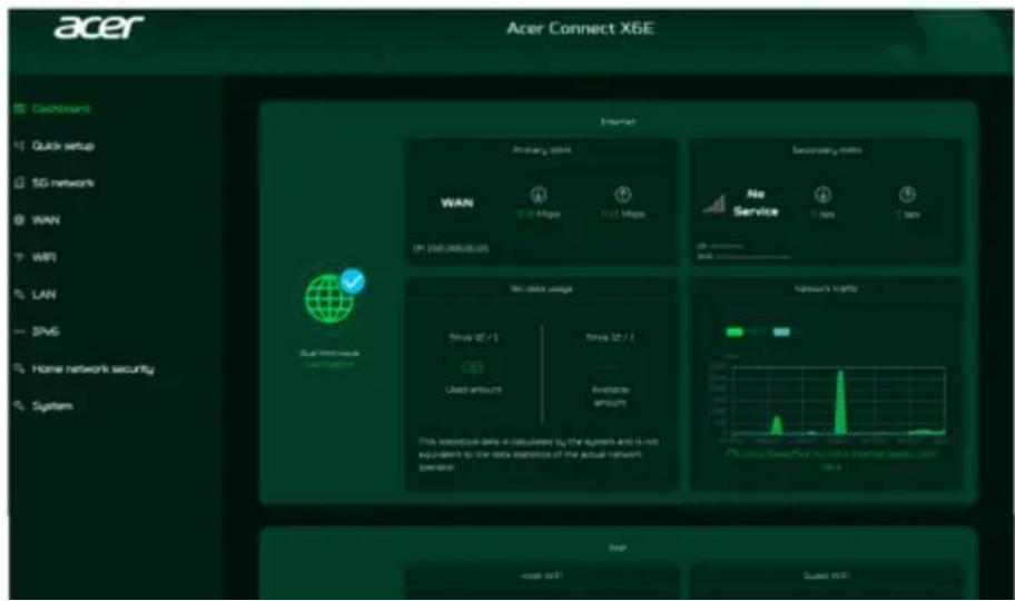 acer Connect X6E Dashboard Quick setup 5G network WAN WiFi LAN SPNS Home network security System Internet Primary network WAN 0.1 Mbps 112 Mbps IP (Net network) Secondary networks No Service 1 bit 7 bit Multi-Service Multi-Service Wire data usage Show 32 / 1 Use amount Show 32 / 1 Available amount N…