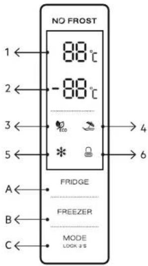 NO FROST 1 ← 88°C 2 ← -88°C 3 ← --------------------- → 4 5 ← * → 6 A ← FRIDGE ---------------------- B ← FREEZER ----------------------- C ← MODE LOCK 3.5