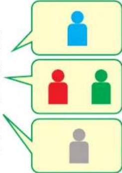 graph TD A["Blue User"] --> B["Red User"] B --> C["Green User"] C --> D["Gray User"]