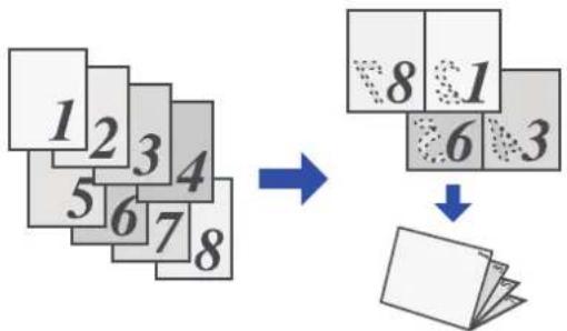 graph TD A["1 2 3 4 5 6 7 8"] --> B["8 1 6 3"] B --> C[" "]
