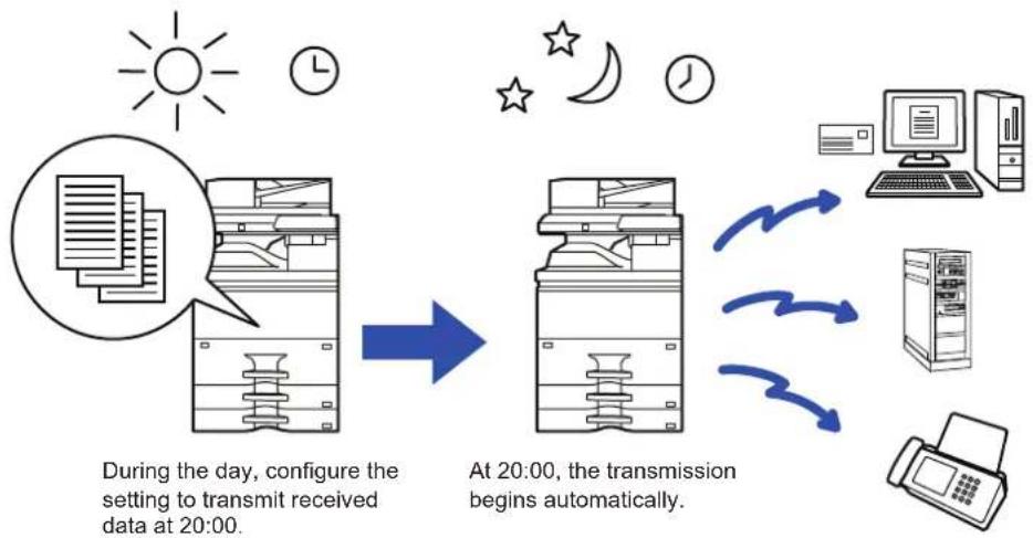 graph TD A["Document Setting"] --> B["Transmit Data"] B --> C["At 20:00, transmission begins automatically"] C --> D["Server"] D --> E["Computer"] E --> F["Desktop"] F --> G["Server"] G --> H["Phone"] style A fill:#f9f,stroke:#333 style B fill:#ccf,stroke:#333 style C fill:#cfc,stroke:#333 style D f…