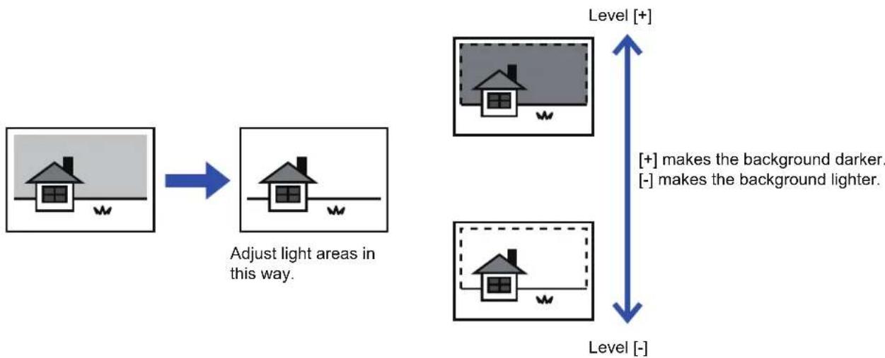 graph LR A["House with roof"] --> B["Adjust light areas in this way."] B --> C["Level [+"]] B --> D["Level [-"]] C --> E["+"] makes the background darker. [-] makes the background lighter.