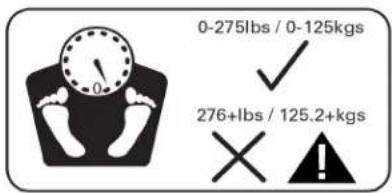 0-275lbs / 0-125kgs ✓ 276+lbs / 125.2+kgs × !