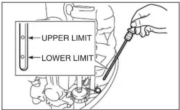 UPPER LIMIT LOWER LIMIT