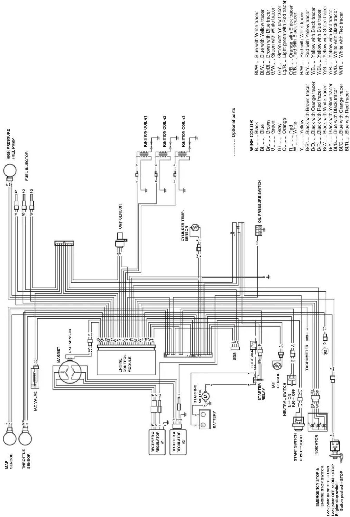 graph TD A["MAP SENSOR"] --> B["MAGNET"] C["THROTTLE SENSOR"] --> D["CKP SENSOR"] E["IAC VALVE"] --> F["ENGINE CONTROL MODULE"] G["RECTIFIER & REGULATOR #1"] --> H["STARTING MOTOR M"] I["RECTIFIER & REGULATOR #2"] --> J["BATTERY"] K["STARTER RELAY"] --> L["FUSE 30A"] M["IAT SENSOR"] --> N["NEUTRAL S…