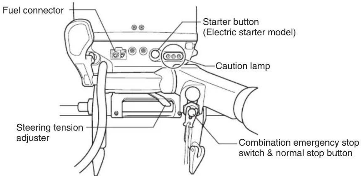 Fuel connector Starter button (Electric starter model) Caution lamp Steering tension adjuster Combination emergency stop switch & normal stop button
