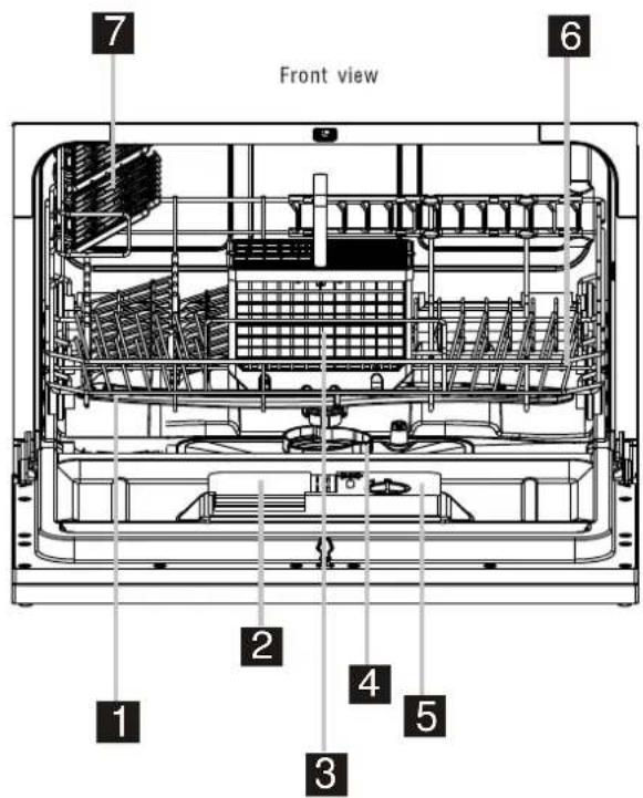 Front view 1 2 3 4 5 6 7