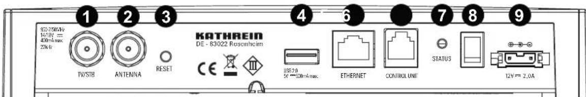 1 325-700kV 16/9V = 400mA max 20kV TW/STB ANTENNA RESET KATHREIN DE - 83022 Rosenheim CE USB 2.0 5V ~ 120mA max. ETHERNET CONTROL UNIT STATUS 12V = 2.0A