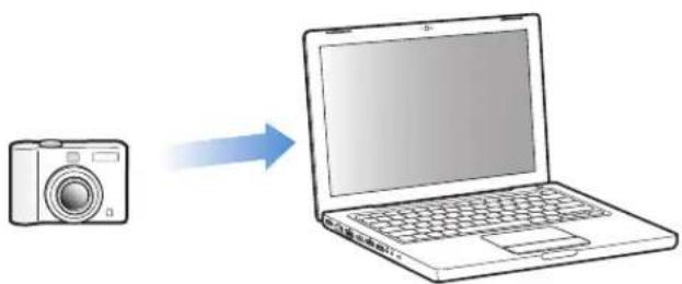 Diagram showing a camera icon pointing to a laptop with an arrow indicating direction.