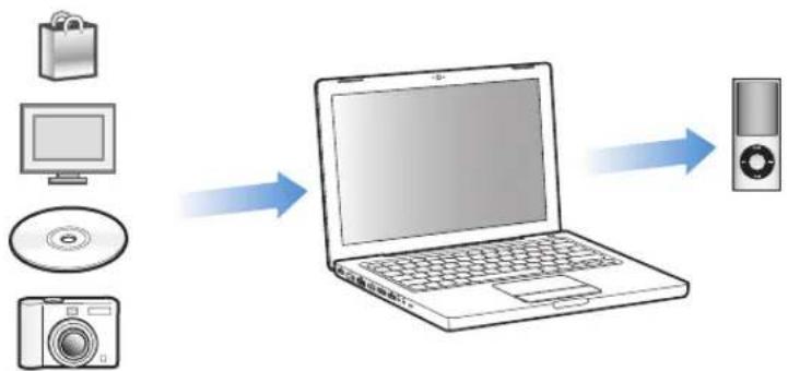 graph LR A["手机"] --> B["Laptop with monitor"] C["电脑"] --> B D["笔记本电脑"] --> B E["显示器"] --> B
