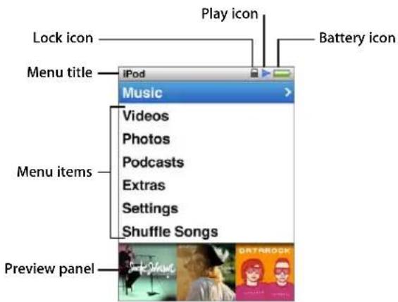 Play icon, Lock icon, Battery icon, Menu title, iPod, Music, Videos, Photos, Podcasts, Extras, Settings, Shuffle Songs, Menu items, Preview panel