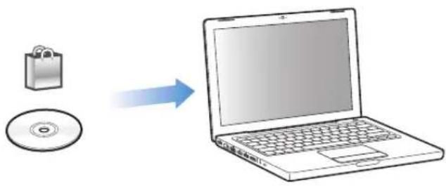 Diagram showing a shopping bag and CD connected to a laptop, illustrating the process of file transfer or storage.