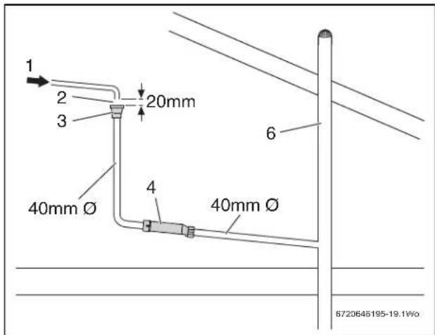 1 2 3 20mm 40mm Ø 4 6 40mm Ø 6720645195-19.1W0