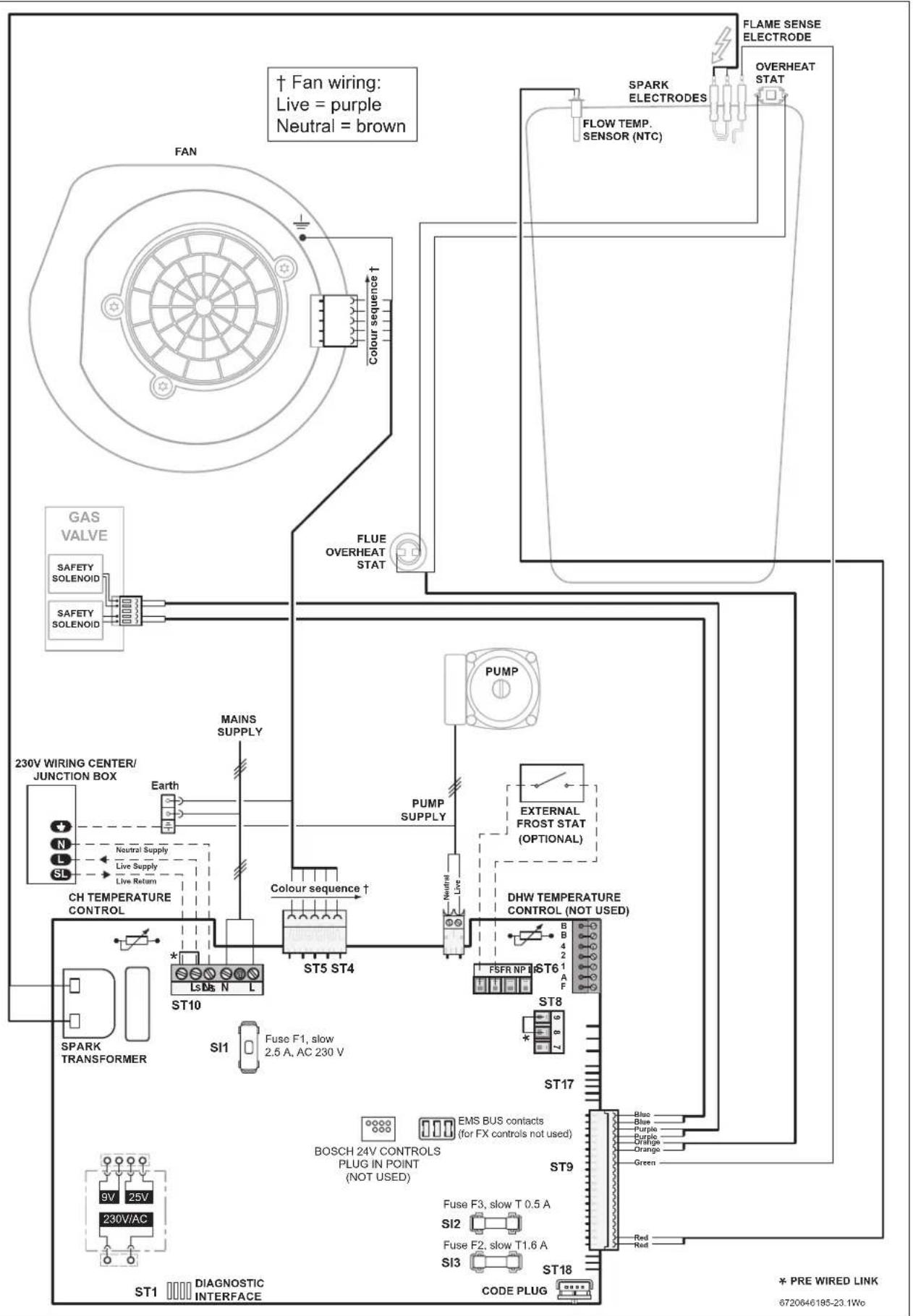 † Fan wiring: Live = purple Neutral = brown FAN Colour sequence ↑ FLUE OVERHEAT STAT GAS VALVE SAFETY SOLENOID SAFETY SOLENOID 230V WIRING CENTER/ JUNCTION BOX Earth Neutral Supply Live Supply Live Return CH TEMPERATURE CONTROL * - ST10 SPARK TRANSFORMER SI1 FUSE F1, slow 2.5 A, AC 230 V DIAGNOSTIC INTERFACE PUMP PUMP SUPPLY Colour sequence ↑ ST5 ST4 External FROST STAT (OPTIONAL) DHW TEMPERATURE CONTROL (NOT USED) FSFR NP ST6 1 A F ST8 * ST17 BOSCH 24V CONTROLS PLUG IN POINT (NOT USED) EMS BUS contacts (for FX controls not used) Blue Blue Purple Purple Orange Green FUSE F3, slow T 0.5 A SI2 FUSE F2, slow T1.6 A SI3 ST9 CODE PLUG * PRE WIRED LINK 6720646195-23.1Wc