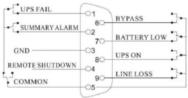 EnerGenie EG-UPSO-RACK-3000 - > Dry contacts card (optional) - 1