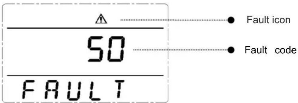 Fault icon 50 Fault code FAULT