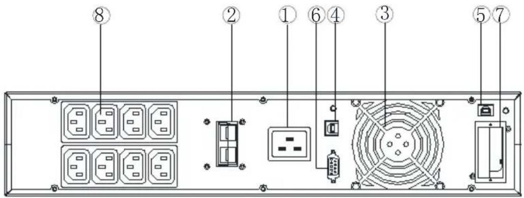 Diagram of a computer rack front panel with labeled components including power outlets, socket, fan, and indicator lights.