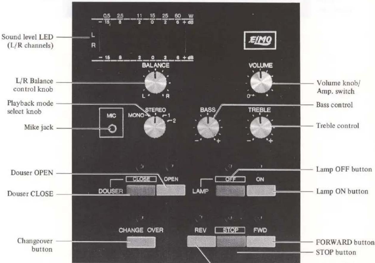 Sound level LED (L/R channels) L R 0.5 2.5 11 15 25 60 W - 15 8 2 0 2 6 + dB BALANCE VOLUME L/R Balance control knob Volume knob/ Amp. switch Playback mode select knob Bass control MIC STEREO TREBLE Mike jack MONO -2 BASS Treble control Douser OPEN CLOSE OPEN OFF ON Douser CLOSE DOUSER LAMP Lamp OFF…