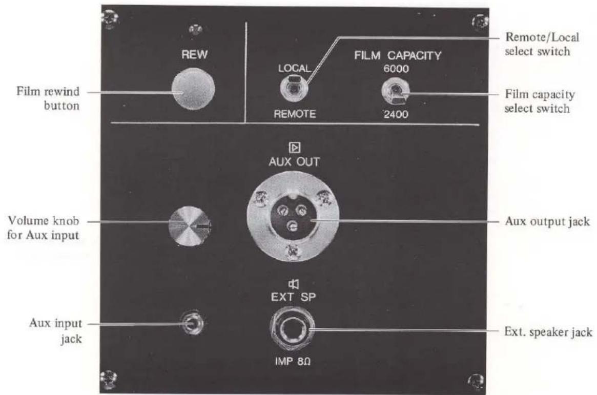 REW LOCAL FILM CAPACITY 6000 REMOTE 2400 Film rewind button Film capacity select switch Aux OUT Volume knob for Aux input Aux output jack EXT SP Aux input jack IMP 8Ω Ext. speaker jack