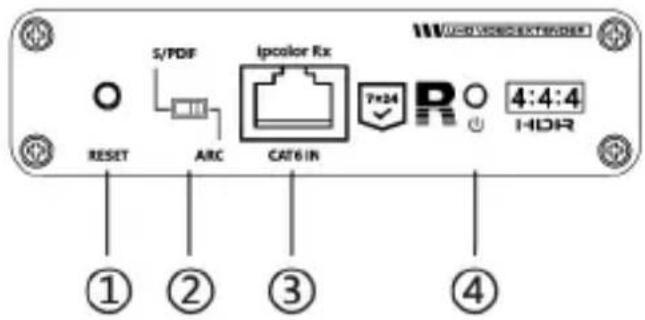 S/PDF Ipcolor Rx 7*24 R 4:4:4 HDR RESET ARC CAT6 IN ① ② ③ ④