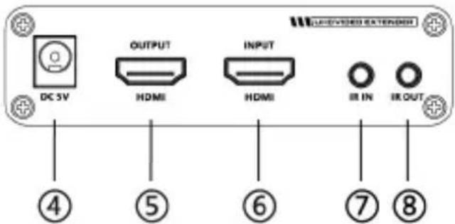 DC 5V OUTPUT HDMI INPUT HDMI IR IN IR OUT ④ ⑤ ⑥ ⑦ ⑧