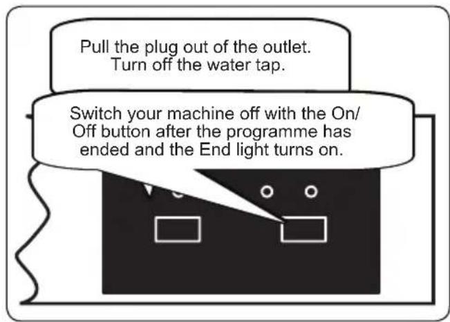 Pull the plug out of the outlet. Turn off the water tap. Switch your machine off with the On/Off button after the programme has ended and the End light turns on.