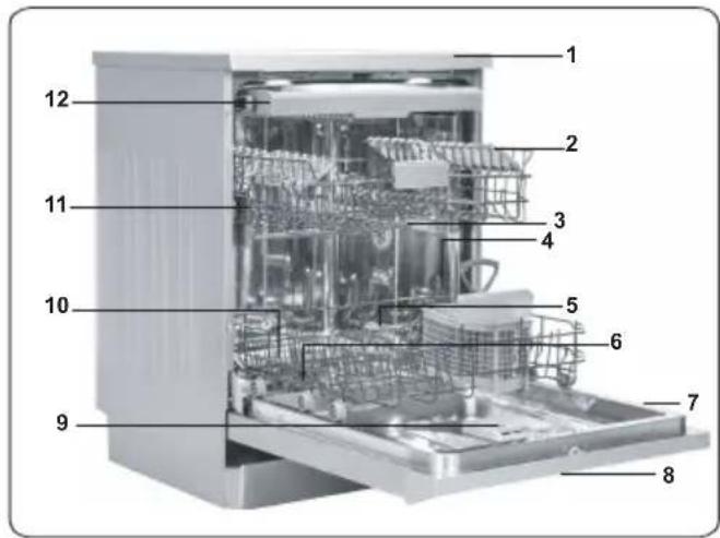 Labeled diagram of a multi-chamber kitchen appliance with numbered components