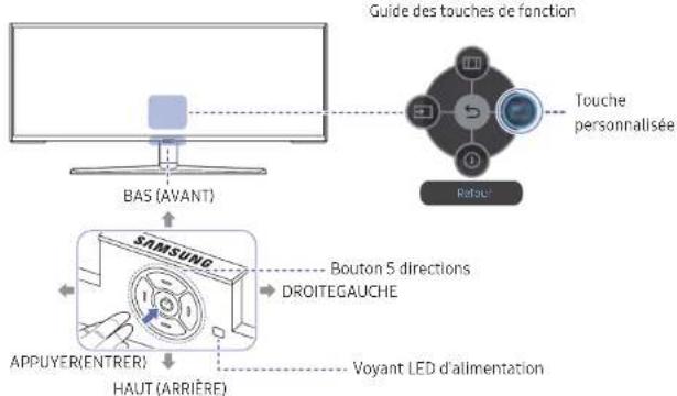 graph TD A["BAS (AVANT)"] --> B["SAMSUNG"] B --> C["APPUYER(ENTRER)"] B --> D["HAUT (ARRIÈRE)"] B --> E["Bouton 5 directions"] B --> F["DROITEGAUCHE"] B --> G["Voyant LED d'alimentation"] H["Guide des touches de fonction"] --> I["Touche personnalisée"] I --> J["Rafau"]