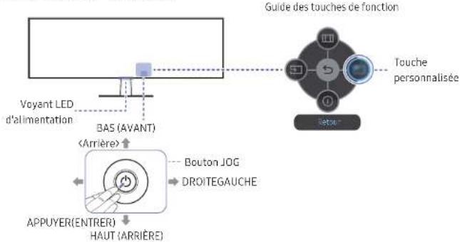 graph TD A["Guide des touches de fonction"] --> B["Touche personnalisée"] B --> C["Retour"] C --> D["Bouton JOG"] C --> E["DROITEGAUCHE"] D --> F["Appuyer(ENTRER)"] E --> G["HAUT (ARRIÈRE)"] F --> H["<Arrière>"] G --> I["BAS (AVANT)"] J["Voyant LED d'alimentation"] -.-> F
