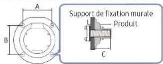 A B Support de fixation murale Produit C