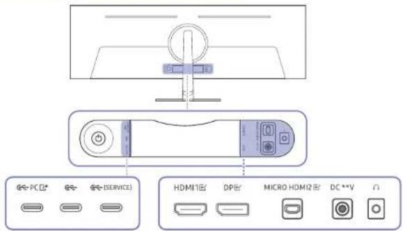 PC ( SERVICE ) HDMI12 DP MICRO HDMI2 DC **V
