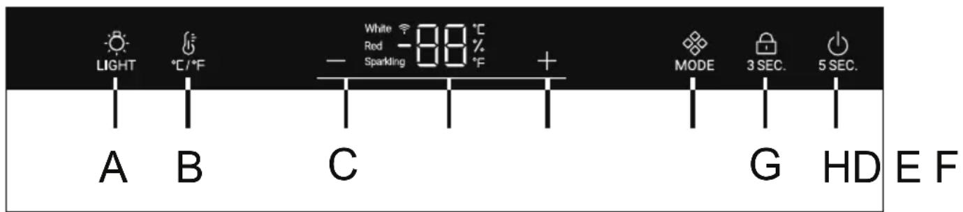 LUZ °C/°F Branco -88 °C Vermelho Espumante °F + MODO 3 SEG. 5 SEG. A B C G HD E F