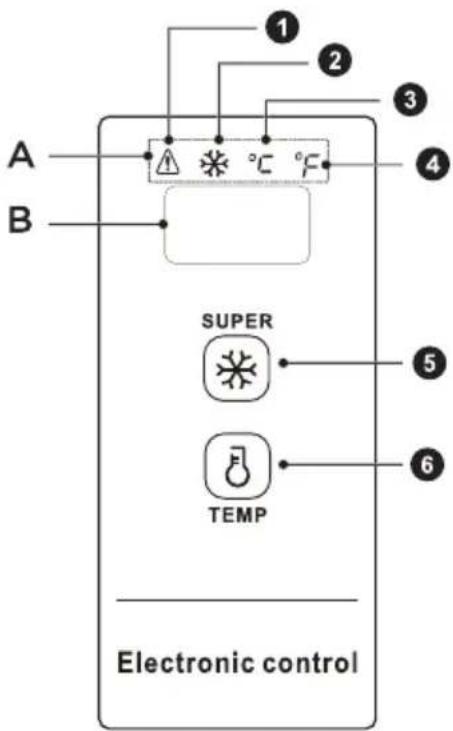 A B 1 2 3 4 SUPER 5 TEMP 6 Elektroniskā vadība
