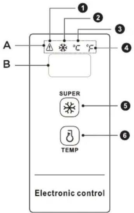 A B 1 2 3 4 SUPER 5 6 TEMP Electronic control