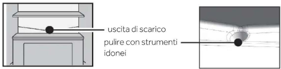 uscita di scarico pulire con strumenti idonei